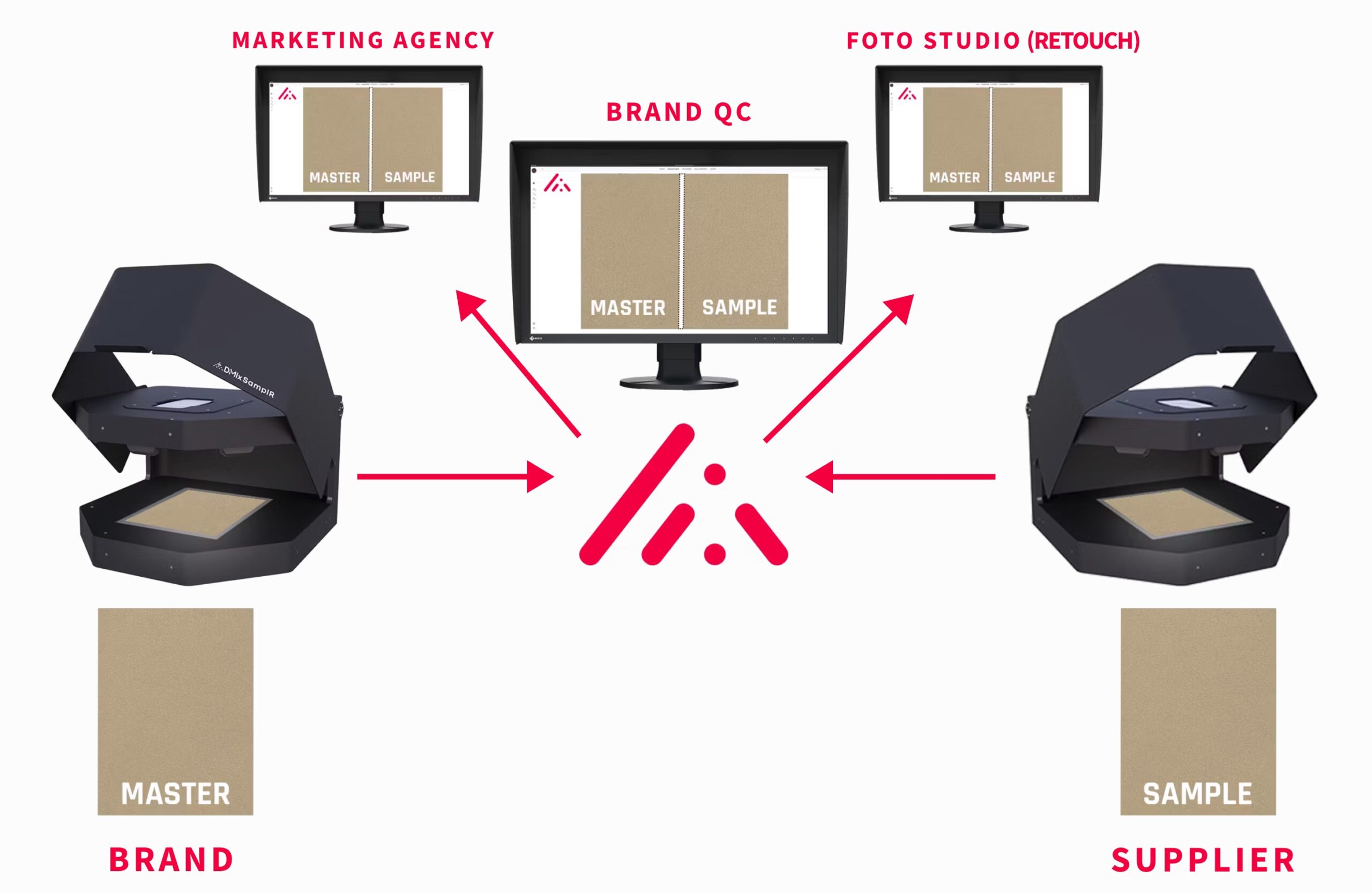 DMIx SamplR Workflow vom Material-Capture bis zum Marketing-Asset